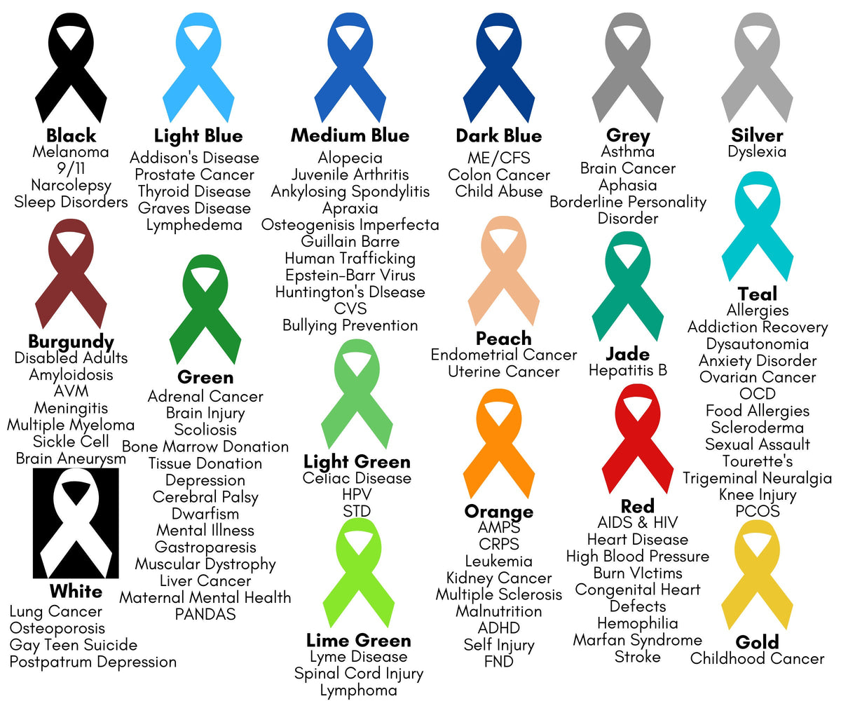Several awareness ribbons are shown in different colors with the conditions they represent