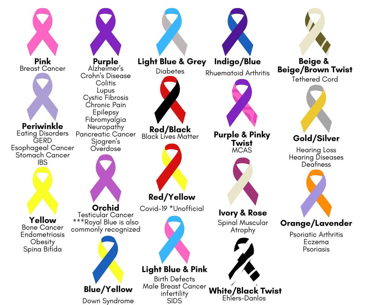 Several awareness ribbons are shown in different colors with the conditions they represent